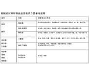 Material group&medium of mechanical seals